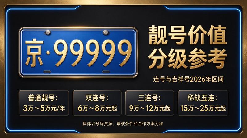 2026年北京租电车指标多少钱-北京小牛京牌服务场景
